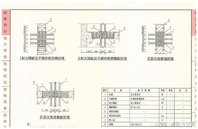 电缆穿过不同区域常用的隔离措施(图1)