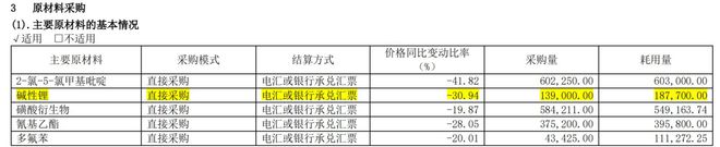 核心产品亏本卖康鹏科技的募投项目可能要黄(图3)