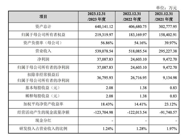 夫妻联手常州诞生一个IPO(图1)