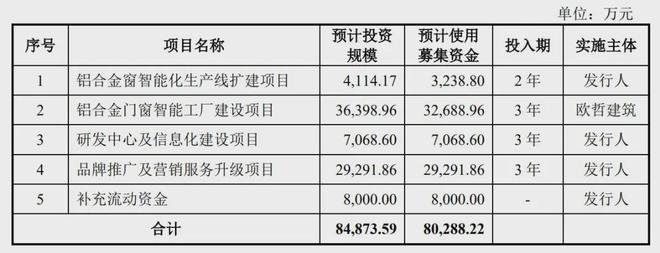 皇派家居IPO被终止：年营收107亿 朱福庆家族色彩浓厚(图1)