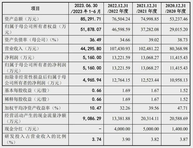 皇派家居IPO被终止：年营收107亿 朱福庆家族色彩浓厚(图2)