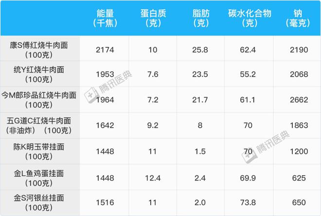 一包方便面里加了多少 “毒东西”(图6)