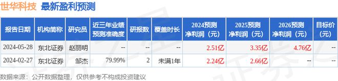 世华科技：7月24日接受机构调研华安证券、国投证券等多家机构参与(图1)