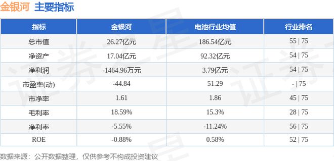 金银河（300619）8月21日主力资金净卖出8273万元(图2)