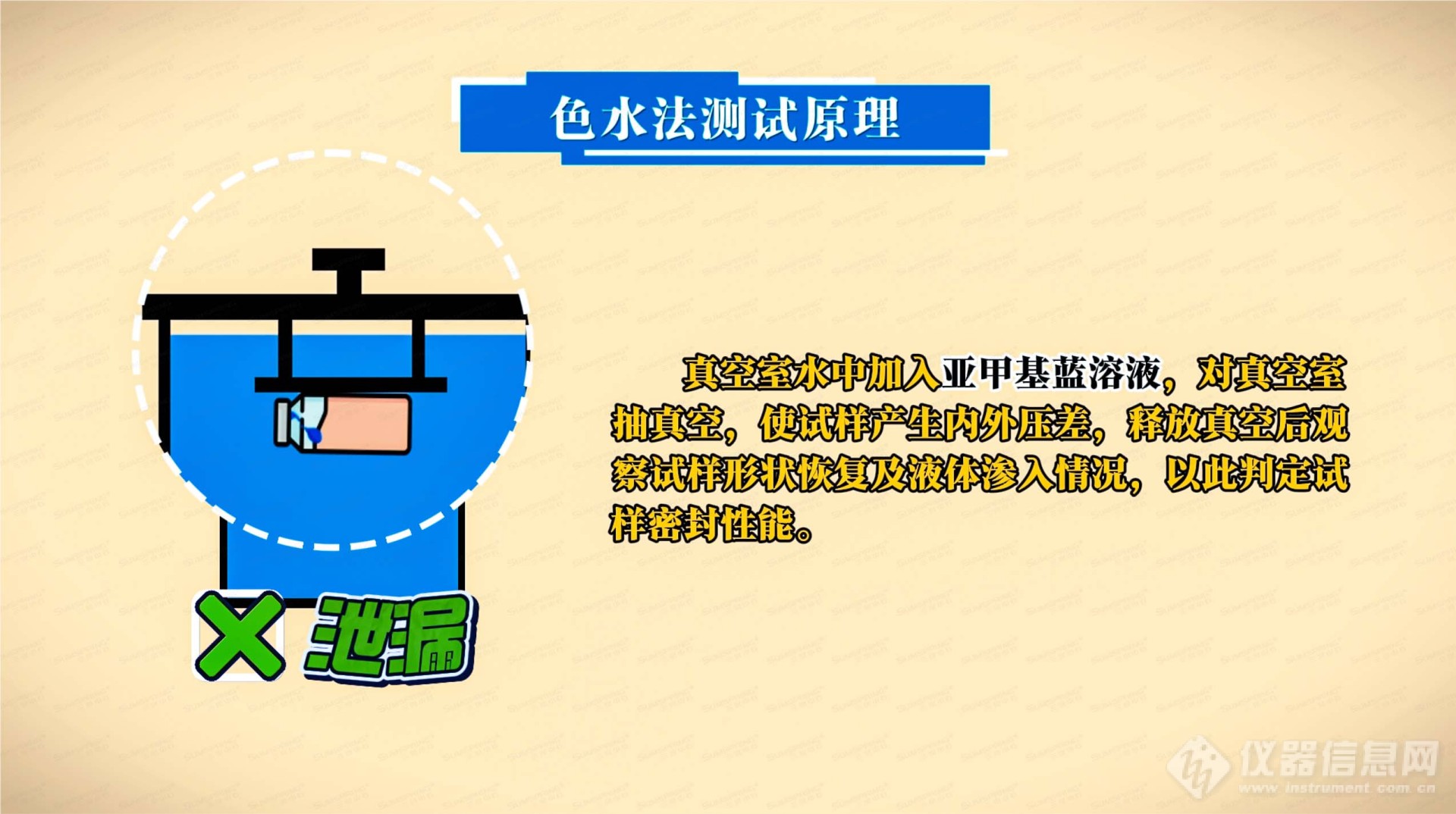 药品铝塑泡罩密封性检测仪的应用重要性(图2)