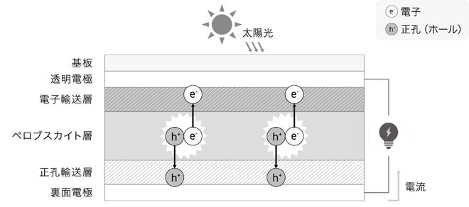 日本下一代太阳能电池“钙钛矿太阳能电池” 碳材料展(图2)