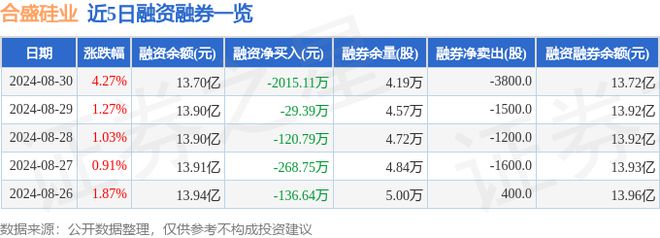 合盛硅业（603260）8月30日主力资金净买入34950万元(图2)
