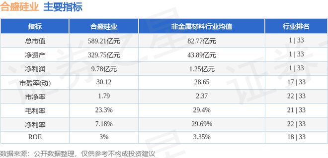合盛硅业（603260）8月30日主力资金净买入34950万元(图3)