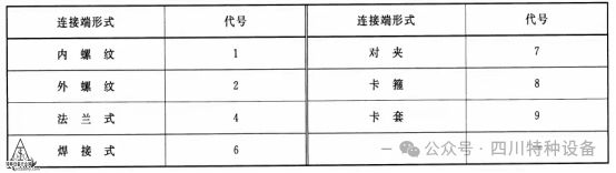知识科普 承压类特种设备的安全阀你认识吗？(图3)