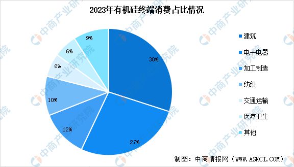 2024年中国有机硅产能、产量及消费量预测分析(图2)